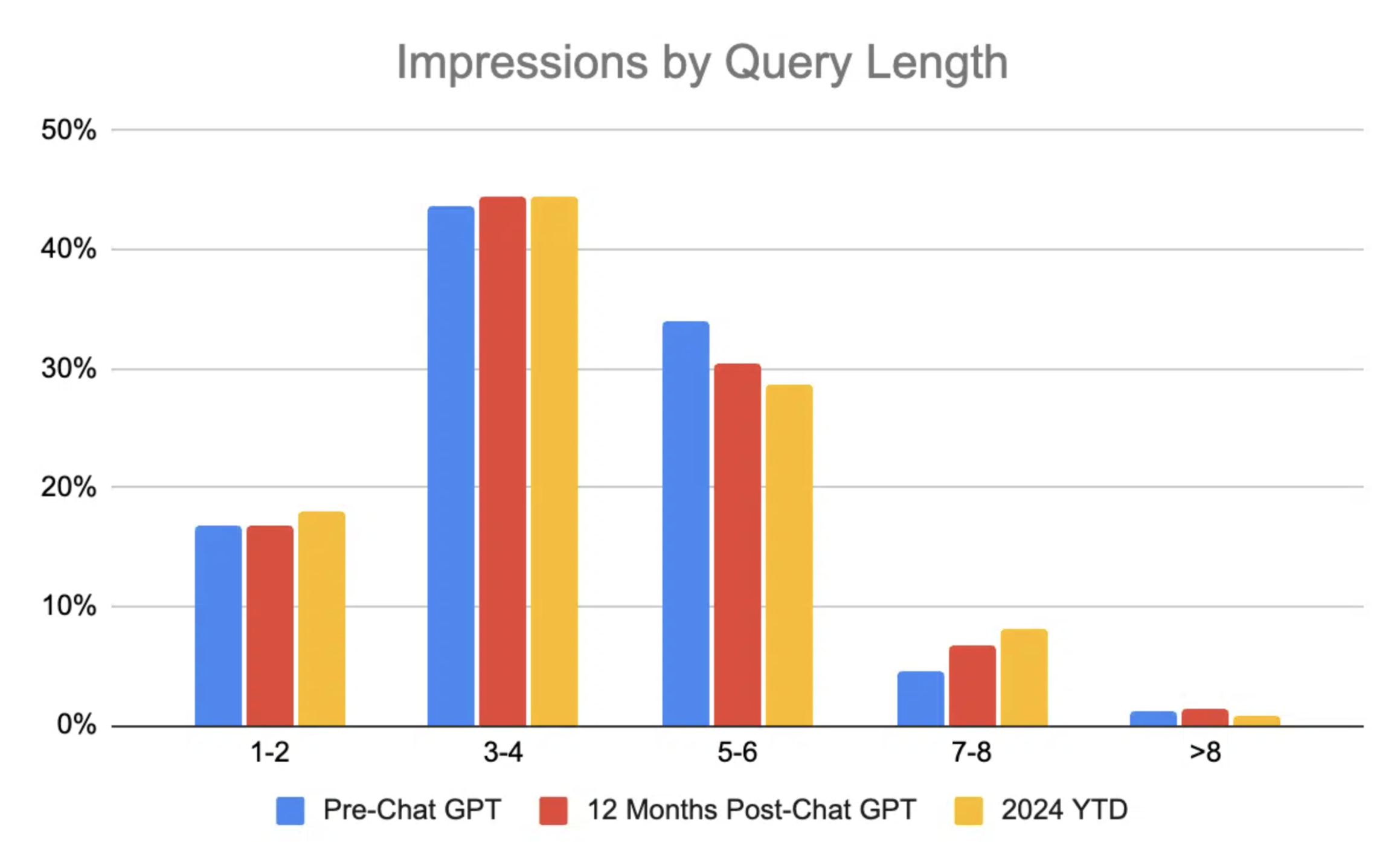 This Month In eCommerce SEO – August 2024